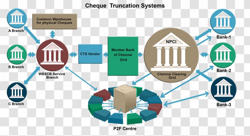 Cheque Truncation System Clearing - Diagram - Durga Maa Transparent PNG