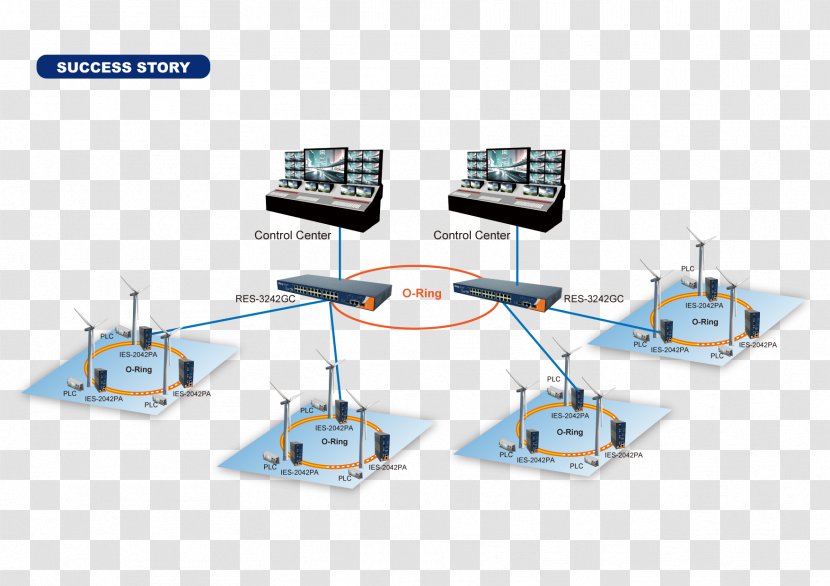 Computer Network Topology System Electricity Flywheel Energy Storage - Electronics Accessory - China Wind Dividing Line Transparent PNG