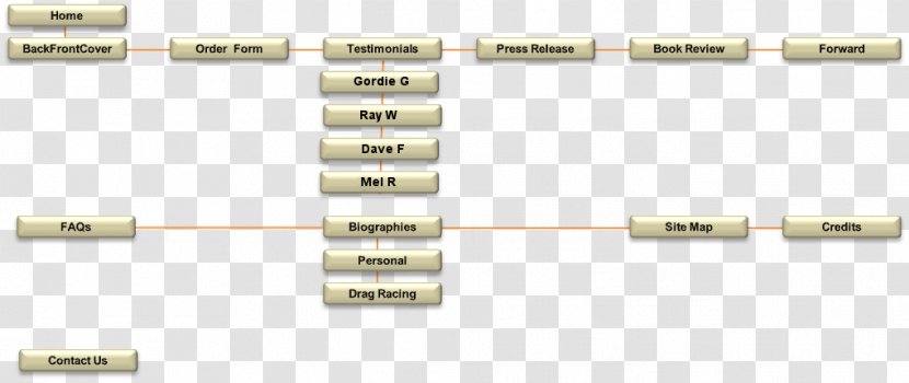 Electronic Component Electronics Passivity Circuit - Site Map Transparent PNG