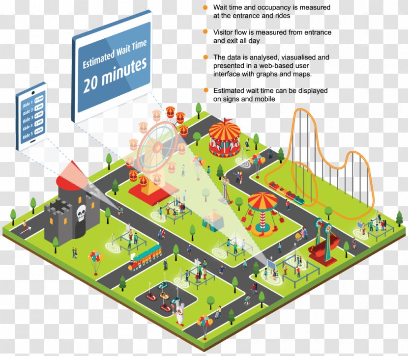 Amusement Park Queue Management System Recreation - Site Transparent PNG