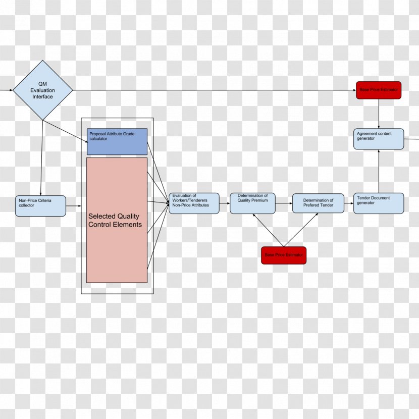 System Flowchart Diagram Organization Rectangle - Flow Chart Transparent PNG