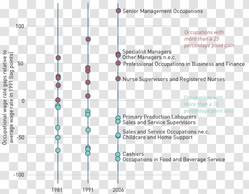 Product Design Line Angle - Diagram Transparent PNG