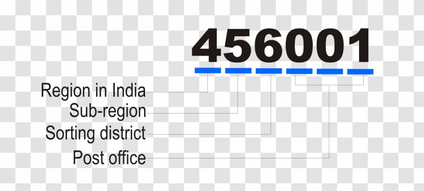 India Post Postal Index Number Zip Code Transparent PNG