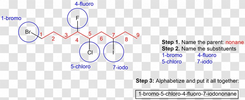 Eclipsed Conformation Alkane Conformational Isomerism Document Technology - Organization - Organic Chemistry Transparent PNG