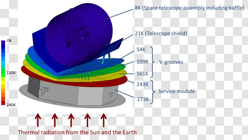 SPICA Planck Space Telescope Infra-red - Satellite - Spica Transparent PNG