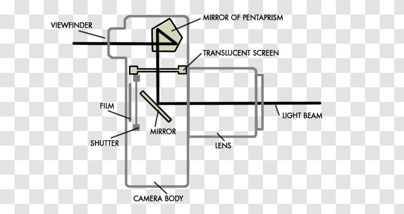 Paper Drawing Line - Diagram - Camera Viewfinder Transparent PNG