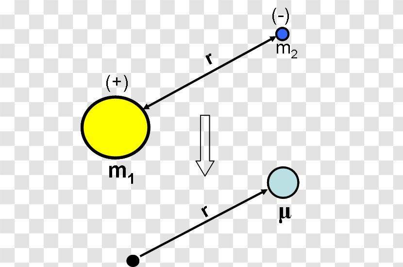 Reduced Mass Two-body Problem Hydrogen Atom Schrödinger Equation Quantum Mechanics - Yellow - Physics Transparent PNG