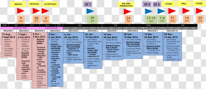 Project Management Schedule Timeline - Meeting Transparent PNG