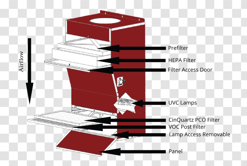 Air Filter HVAC HEPA Conditioning Central Heating - Goodman Manufacturing Transparent PNG