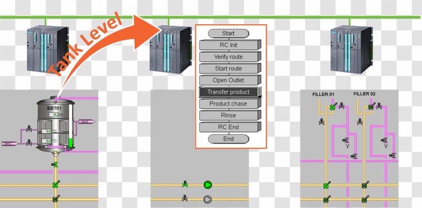 Information Rcs Placement Control System Programmable Logic Controllers - Automation - Data Transmission Transparent PNG