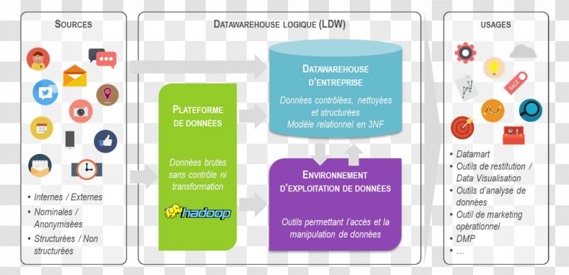 Big Data Analysis Afacere Technology - Warehouse Transparent PNG