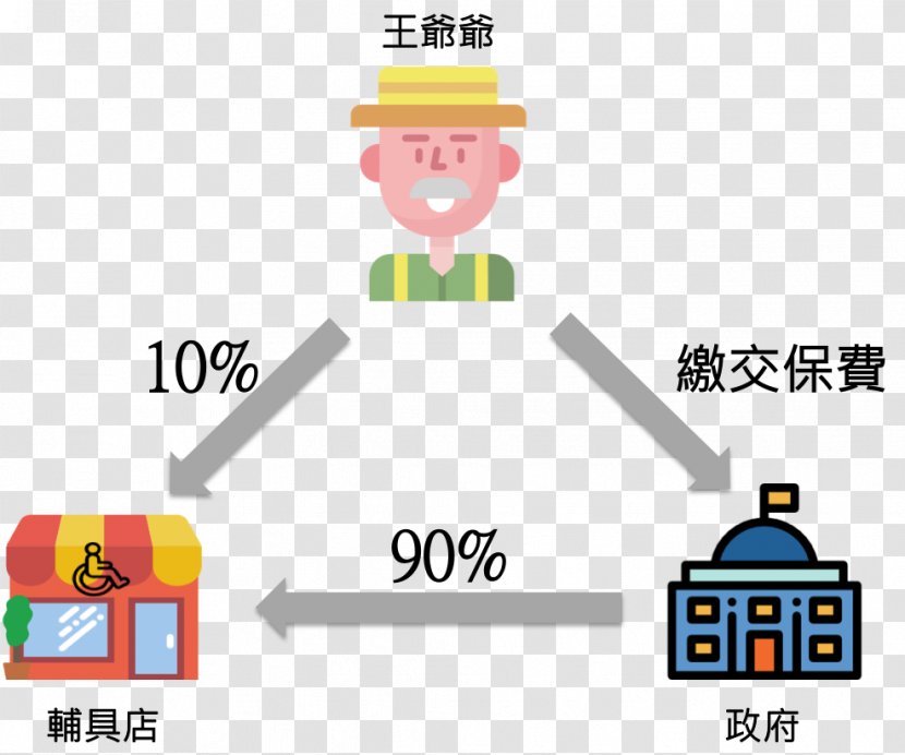 Assistive Technology Wheelchair Long-term Care Insurance Brand - Cartoon - Ilong Transparent PNG