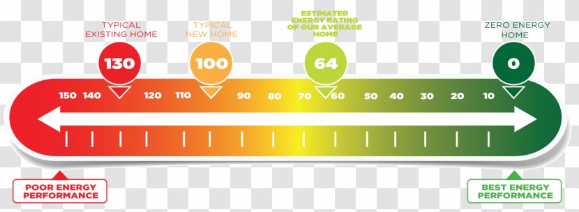 Home Energy Rating Efficient Use Star - Energy-saving Transparent PNG