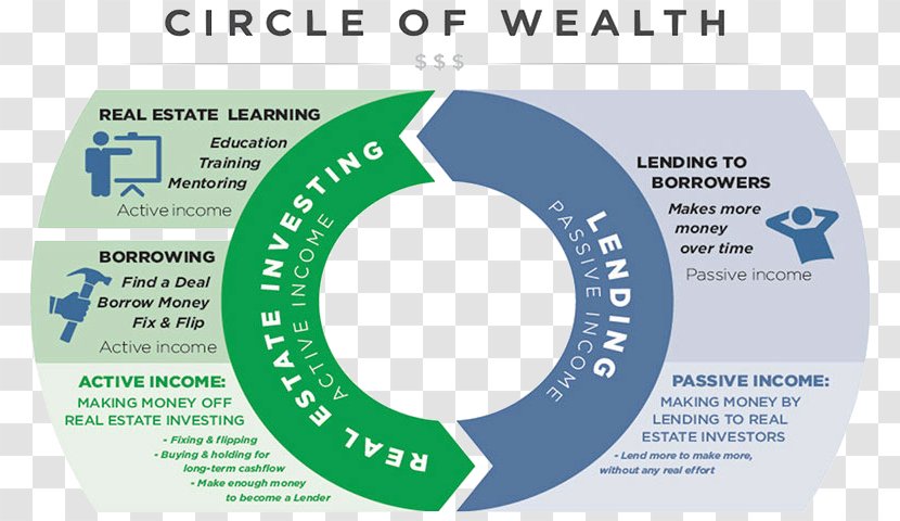 Real Estate Investing Investment Private Money Hard Loan - Text Transparent PNG