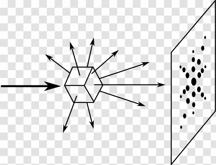 Laue-Verfahren Diffraction X-ray Crystallography - Research - FRAPPES Transparent PNG