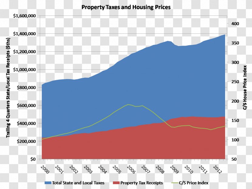 Property Tax Real Estate House Income - Screenshot Transparent PNG