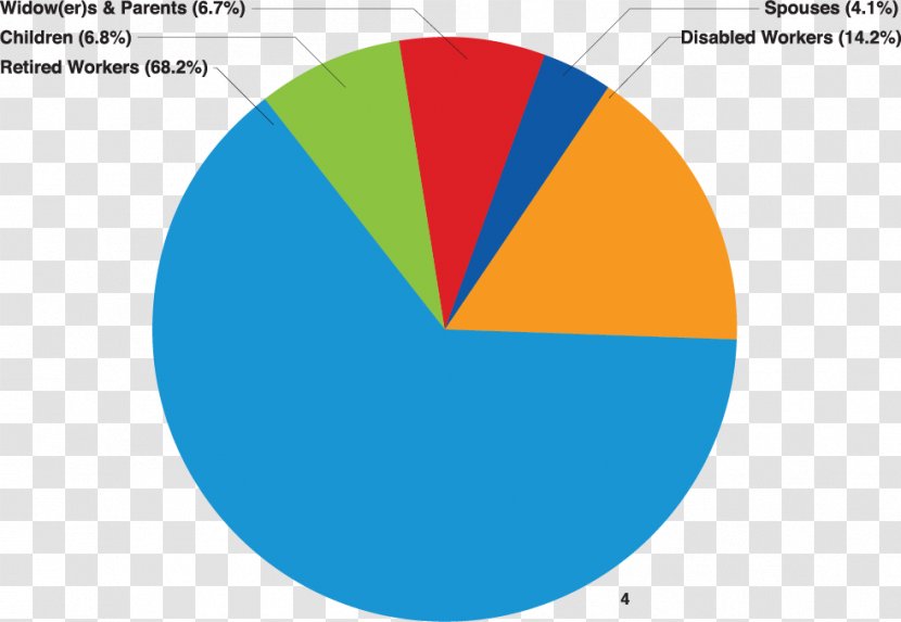 Social Security Administration Cost Of Living Pension Retirement - Area - 20180124 Transparent PNG