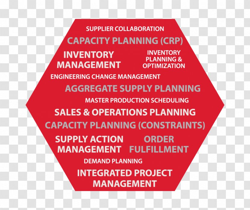 Supply Chain Management Software Sales And Operations Planning - System Integration - Text Transparent PNG