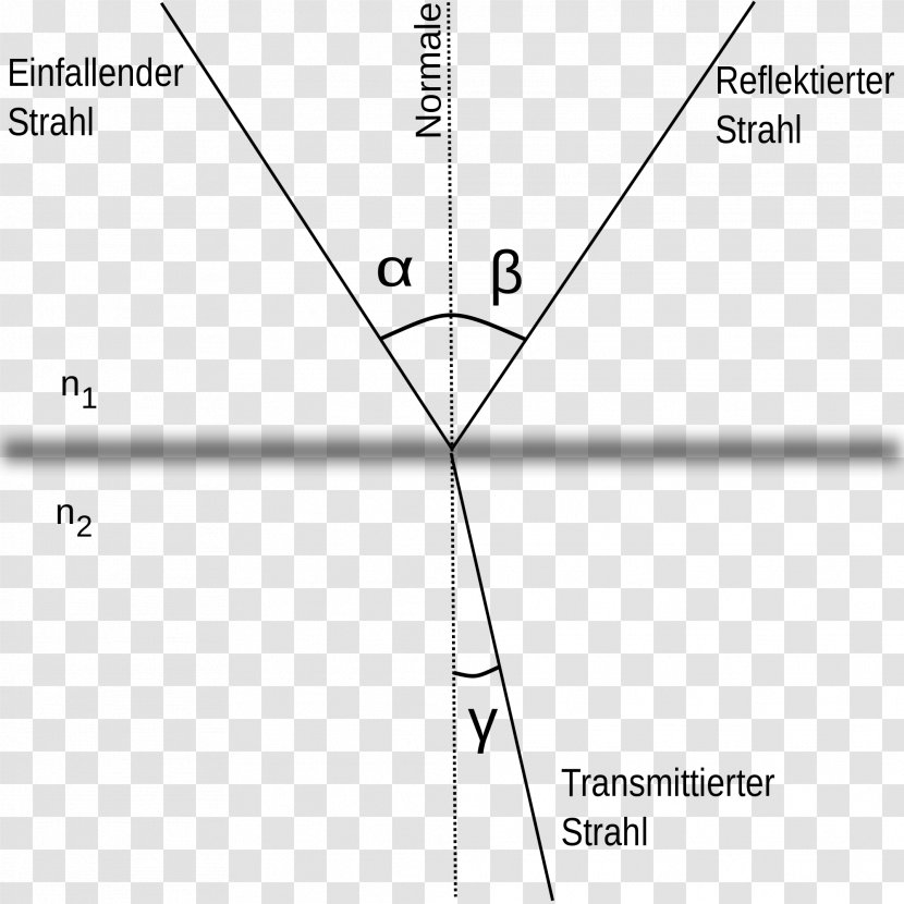 Angle Of Incidence Reflection Refraction Transmittance - Optics - Wie Transparent PNG