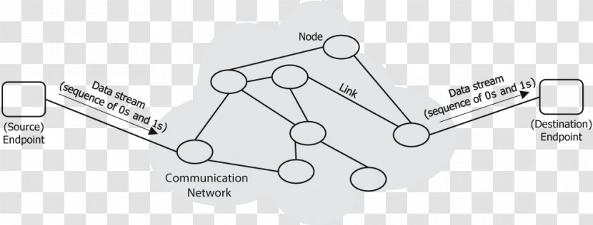 Car Diagram Technology Schematic - Communication Network Transparent PNG