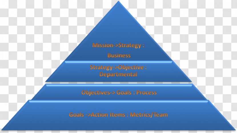 The Five Dysfunctions Of A Team Book Organization Pyramid - Patrick Lencioni Transparent PNG