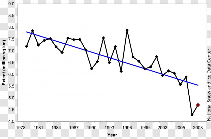 Arctic Fox Global Warming Ice Pack Statistics - Paper Transparent PNG