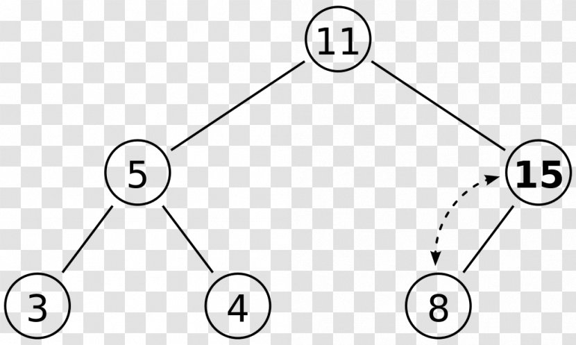 Binary Heap Data Structure Heapsort Tree - Monochrome Transparent PNG