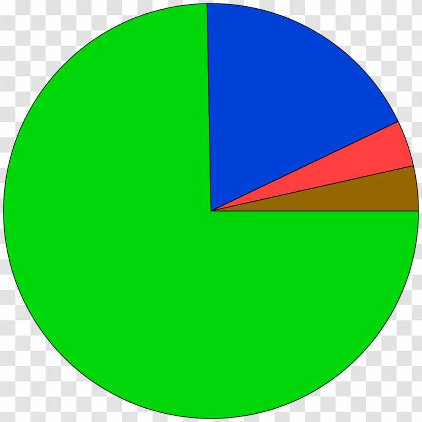 Pie Chart Circle Graph Of A Function Clip Art - Line - Succes Transparent PNG