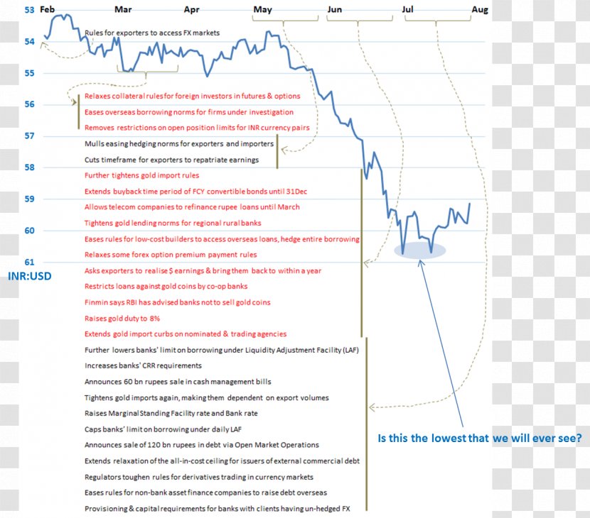 Gold Reserve Bank Reserves Bond Open Market Operation Security - Interest Transparent PNG