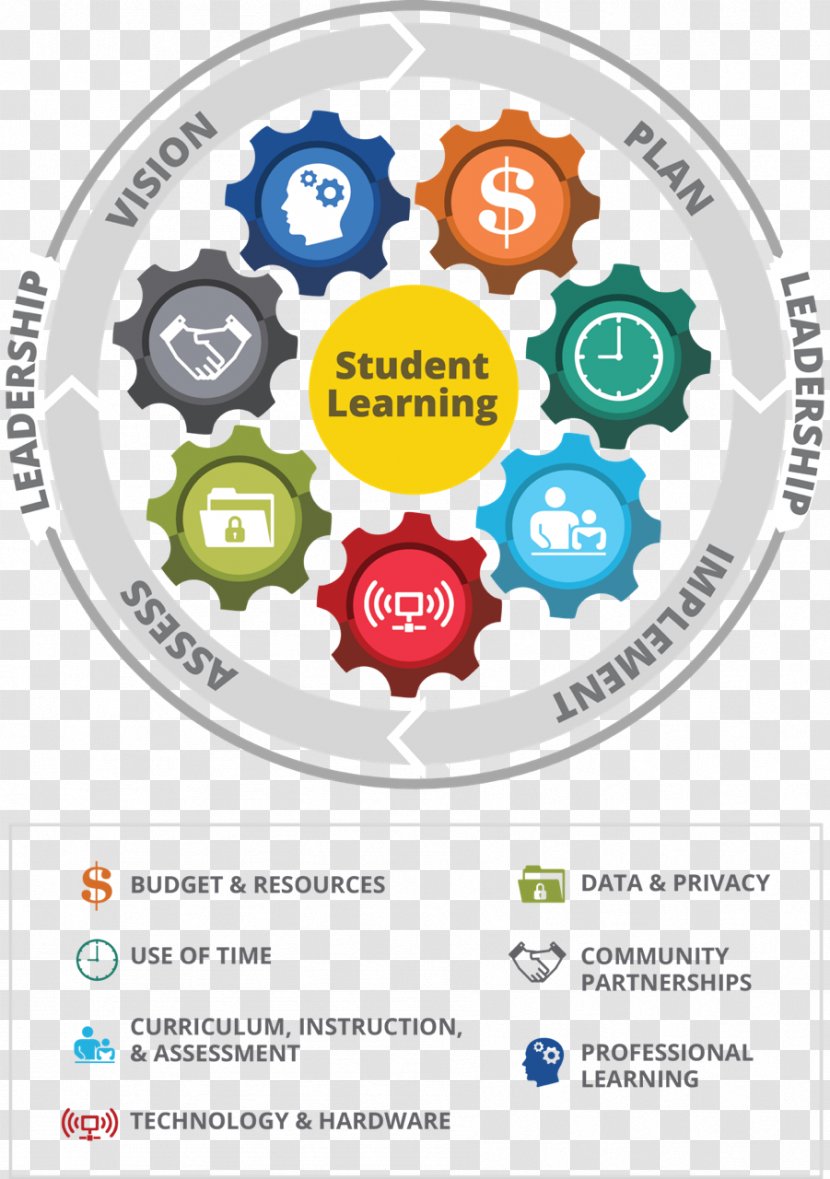 School Educational Technology Future Learning Transparent PNG