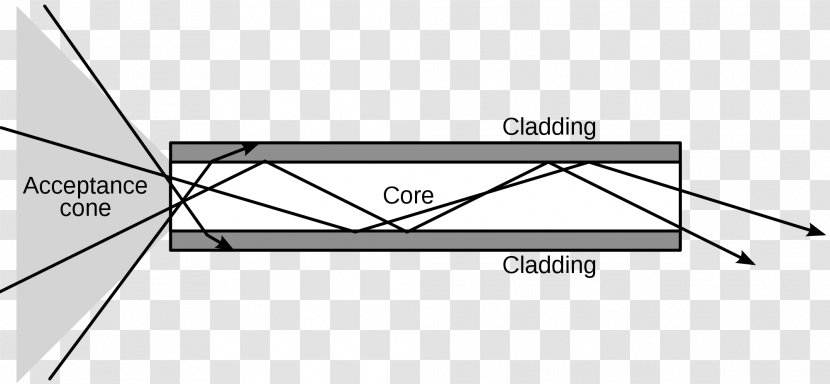 Light Optical Fiber Optics Refraction - Singlemode Transparent PNG