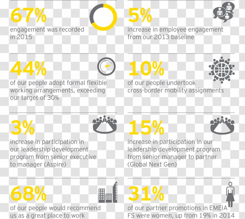 Brand Product Design Font Line - Diagram - Career Path Transparent PNG