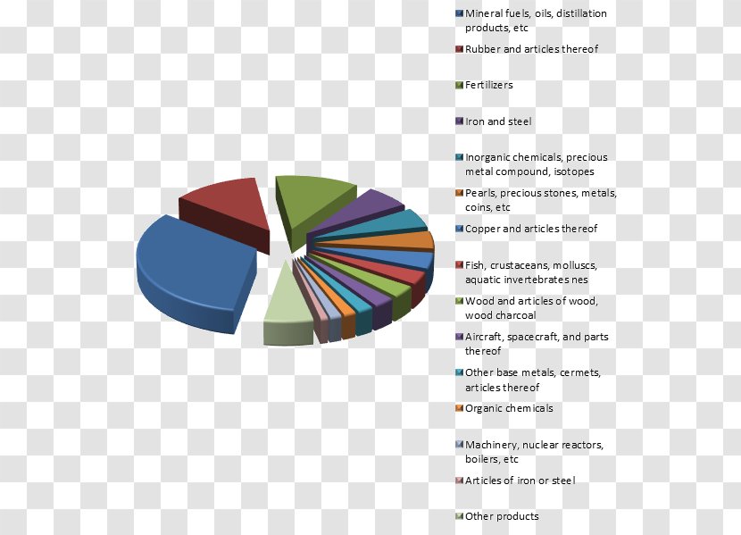 Graphic Design Product Brand Diagram - Text - Russian Exports Transparent PNG