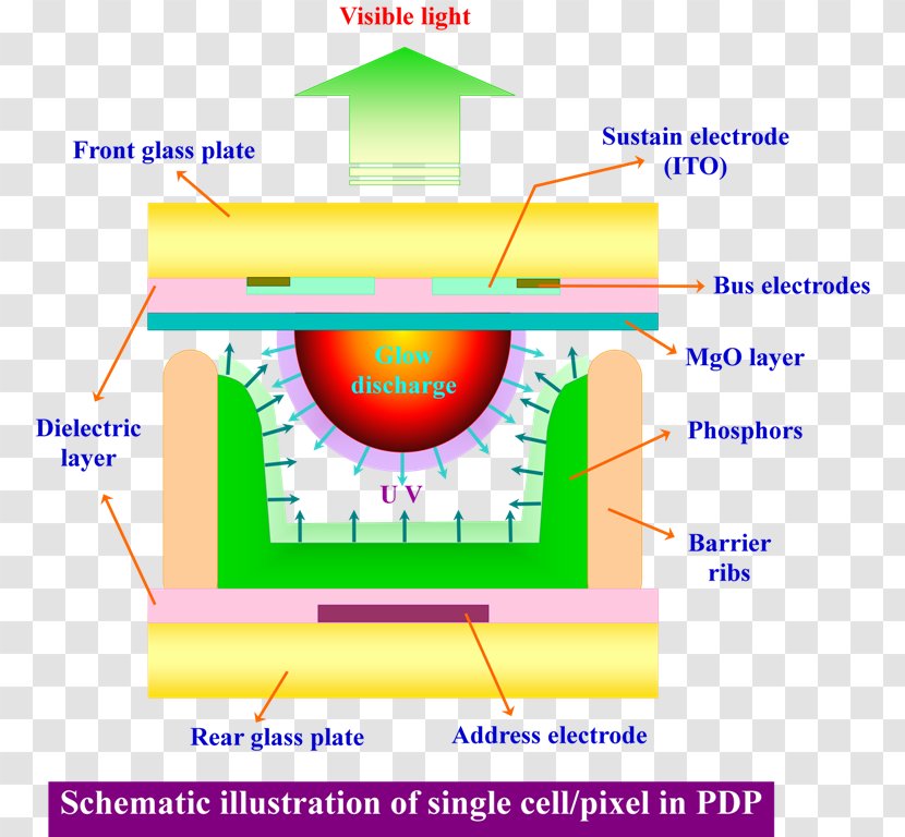 Light Plasma Display Television Computer Monitors Transparent PNG