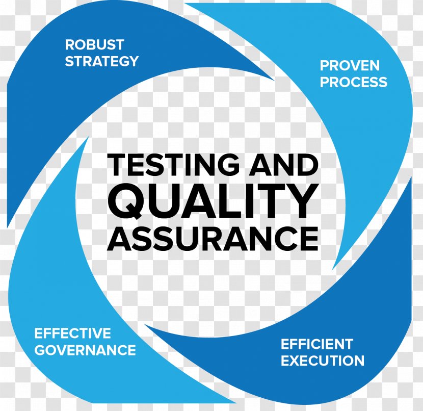 Web Development Software Quality Assurance Testing - Management - Adherence To Deadlines With Transparent PNG