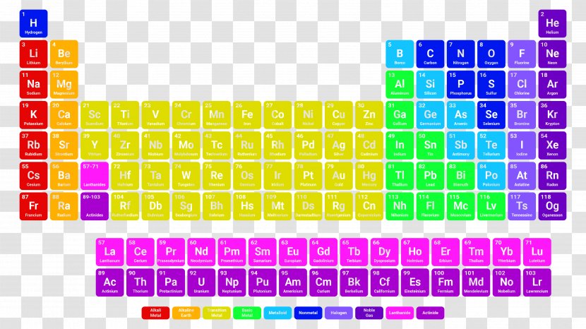 Periodic Table Chemistry Chemical Element Multiplication - Magenta - Poster Design Elements Free Download Transparent PNG