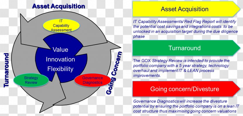 Private Equity Portfolio Company Investment - Business Transparent PNG