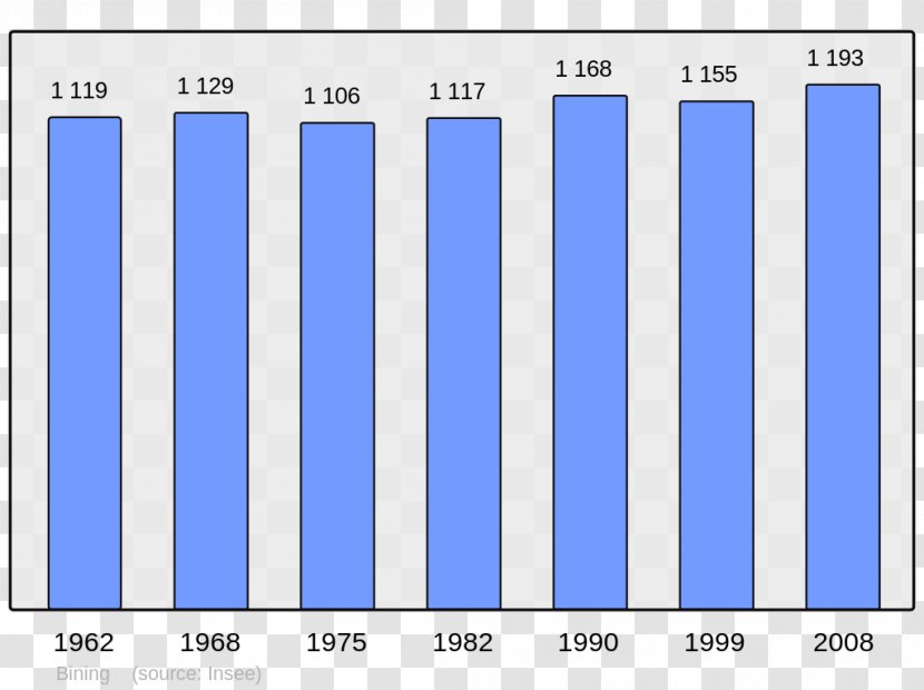 Athos-Aspis Wikipedia Villers-Cernay Compiègne Millau - Encyclopedia - Population Transparent PNG