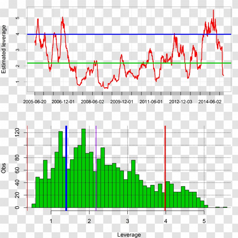 Line Diagram Angle Plot - Area Transparent PNG