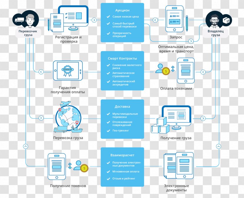 Blockchain Cryptocurrency Cargo Logistics Transport - Organization Transparent PNG