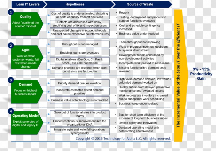 Diagram Efficiency Lean IT Chief Information Officer Productivity - Business - Ink In Water Transparent PNG