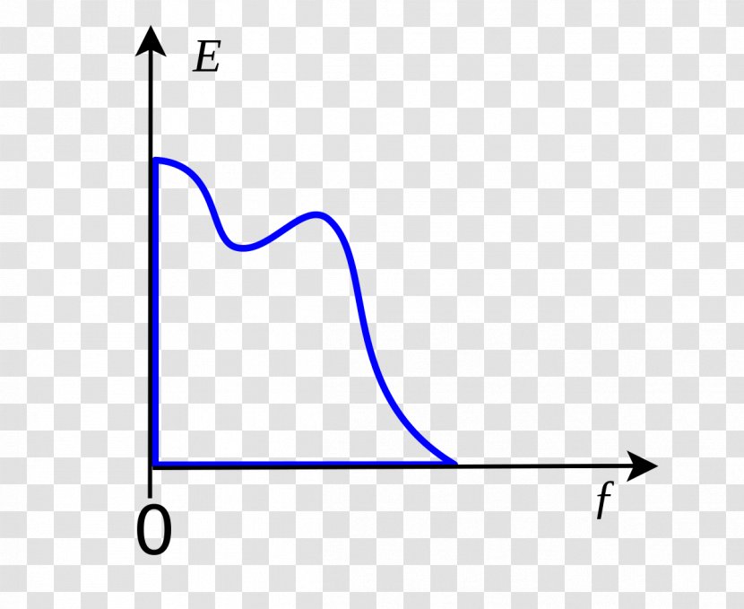 Baseband Analog Signal Modulation Bandwidth - Transmission Transparent PNG