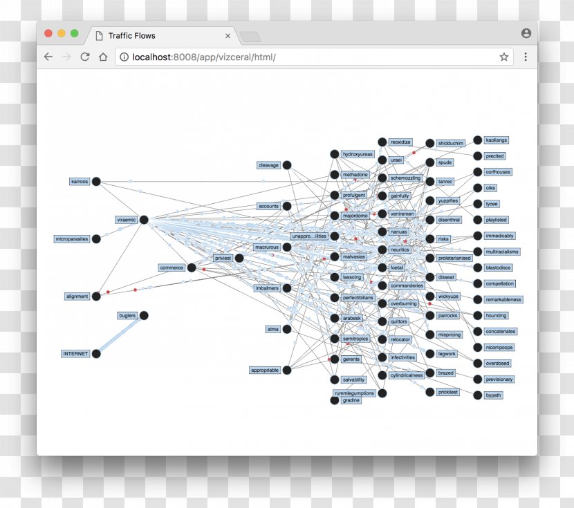 Microservices SFlow Netflix Docker Diagram - Heart - Interface Demonstration Transparent PNG