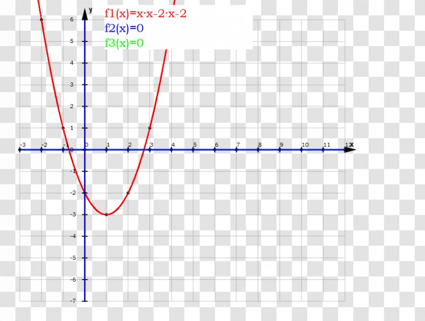 Line Point Angle Diagram - Plot Transparent PNG