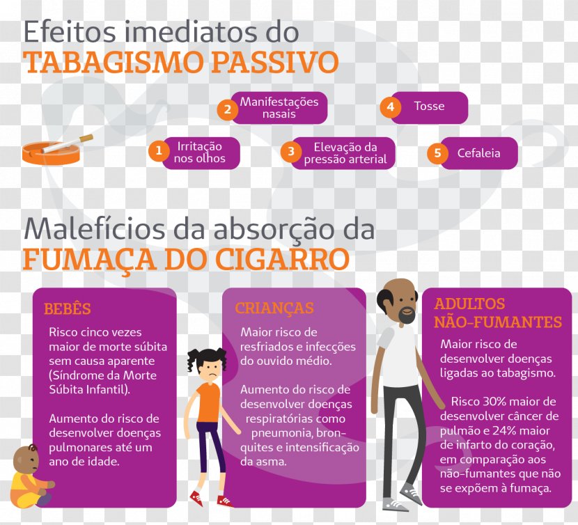 Tobacco Smoking Passive Health - Frame Transparent PNG
