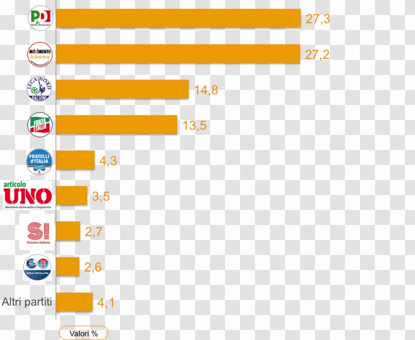 Anketa Voting Election Politician Italy - Five Star Movement Transparent PNG