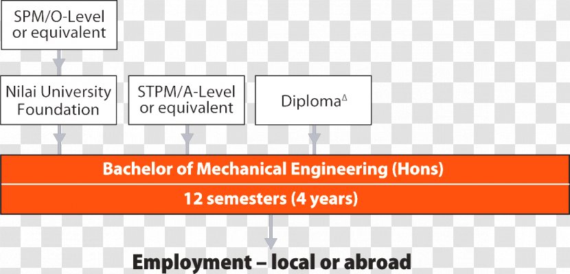 Electric Motor Bachelor's Degree Bachelor Of Science Mechanical Engineering Information Technology - Cartoon - Workshop Transparent PNG