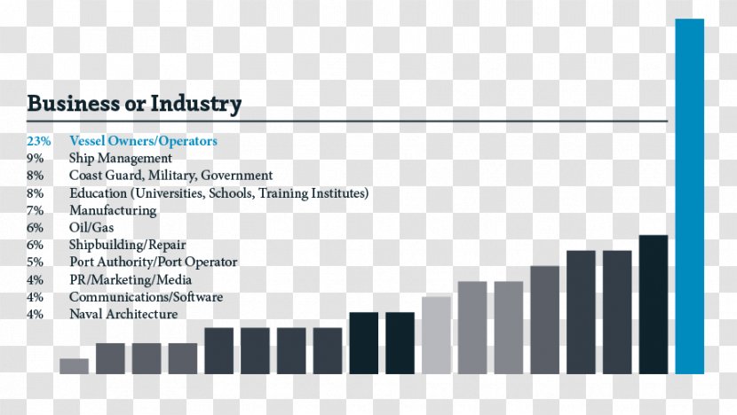 Corporate Bond Investment Fund Money - Funding - Government Transparent PNG