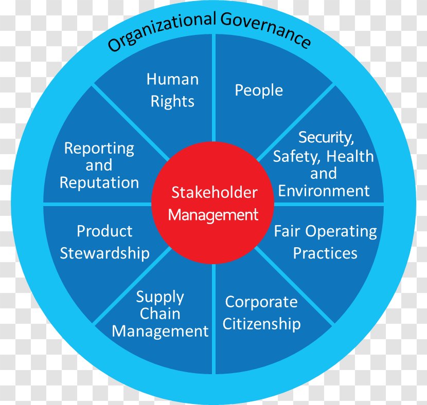 Organization Corporate Governance Sustainability Framework - Sustainable Indicators - Business Transparent PNG