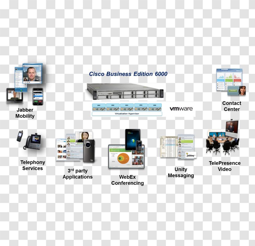Cisco Unified Communications Manager Systems Computing System Business Telephone Transparent PNG